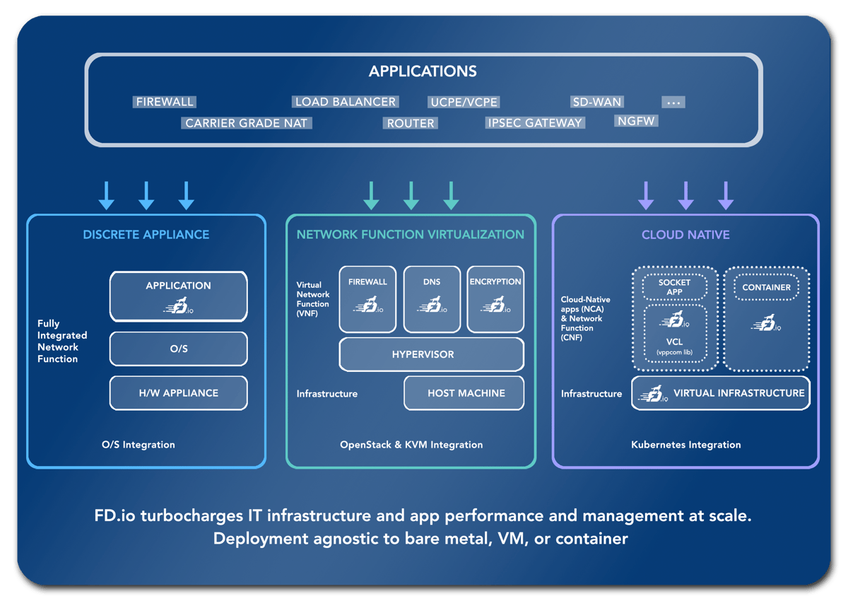 what-is-vector-packet-processing